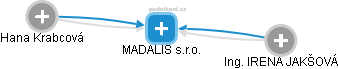 MADALIS s.r.o. - obrázek vizuálního zobrazení vztahů obchodního rejstříku