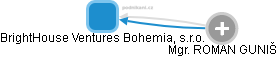BrightHouse Ventures Bohemia, s.r.o. - obrázek vizuálního zobrazení vztahů obchodního rejstříku