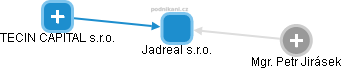 Jadreal s.r.o. - obrázek vizuálního zobrazení vztahů obchodního rejstříku