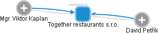Together restaurants s.r.o. - obrázek vizuálního zobrazení vztahů obchodního rejstříku