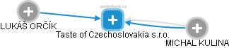 Taste of Czechoslovakia s.r.o. - obrázek vizuálního zobrazení vztahů obchodního rejstříku