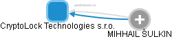CryptoLock Technologies s.r.o. - obrázek vizuálního zobrazení vztahů obchodního rejstříku