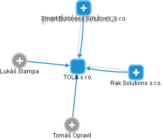TOLS s.r.o. - obrázek vizuálního zobrazení vztahů obchodního rejstříku