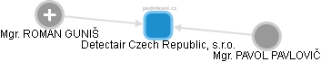 Detectair Czech Republic, s.r.o. - obrázek vizuálního zobrazení vztahů obchodního rejstříku