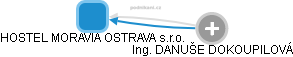 HOSTEL MORAVIA OSTRAVA s.r.o. - obrázek vizuálního zobrazení vztahů obchodního rejstříku