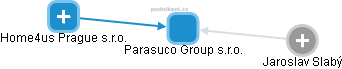 Parasuco Group s.r.o. - obrázek vizuálního zobrazení vztahů obchodního rejstříku