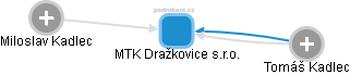 MTK Dražkovice s.r.o. - obrázek vizuálního zobrazení vztahů obchodního rejstříku
