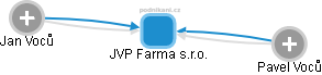 JVP Farma s.r.o. - obrázek vizuálního zobrazení vztahů obchodního rejstříku