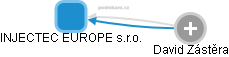 INJECTEC EUROPE s.r.o. - obrázek vizuálního zobrazení vztahů obchodního rejstříku