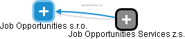 Job Opportunities s.r.o. - obrázek vizuálního zobrazení vztahů obchodního rejstříku