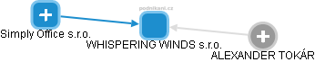 WHISPERING WINDS s.r.o. - obrázek vizuálního zobrazení vztahů obchodního rejstříku