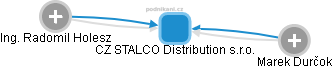 CZ STALCO Distribution s.r.o. - obrázek vizuálního zobrazení vztahů obchodního rejstříku