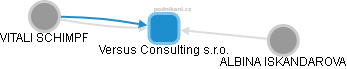 Versus Consulting s.r.o. - obrázek vizuálního zobrazení vztahů obchodního rejstříku