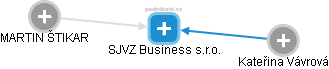 SJVZ Business s.r.o. - obrázek vizuálního zobrazení vztahů obchodního rejstříku