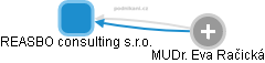 REASBO consulting s.r.o. - obrázek vizuálního zobrazení vztahů obchodního rejstříku