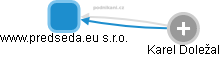 www.predseda.eu s.r.o. - obrázek vizuálního zobrazení vztahů obchodního rejstříku