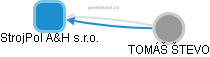 StrojPol A&H s.r.o. - obrázek vizuálního zobrazení vztahů obchodního rejstříku