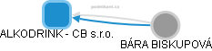ALKODRINK - CB s.r.o. - obrázek vizuálního zobrazení vztahů obchodního rejstříku