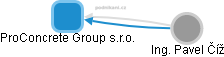 ProConcrete Group s.r.o. - obrázek vizuálního zobrazení vztahů obchodního rejstříku