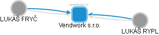 Vendwork s.r.o. - obrázek vizuálního zobrazení vztahů obchodního rejstříku