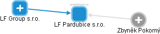 LF Pardubice s.r.o. - obrázek vizuálního zobrazení vztahů obchodního rejstříku