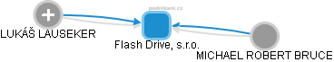 Flash Drive, s.r.o. - obrázek vizuálního zobrazení vztahů obchodního rejstříku