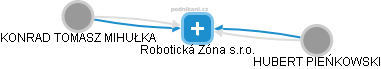 Robotická Zóna s.r.o. - obrázek vizuálního zobrazení vztahů obchodního rejstříku