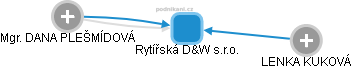 Rytířská D&W s.r.o. - obrázek vizuálního zobrazení vztahů obchodního rejstříku