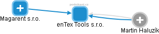 enTex Tools s.r.o. - obrázek vizuálního zobrazení vztahů obchodního rejstříku
