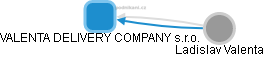 VALENTA DELIVERY COMPANY s.r.o. - obrázek vizuálního zobrazení vztahů obchodního rejstříku