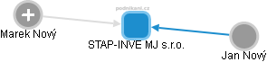 STAP-INVE MJ s.r.o. - obrázek vizuálního zobrazení vztahů obchodního rejstříku