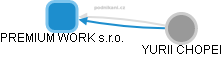 PREMIUM WORK s.r.o. - obrázek vizuálního zobrazení vztahů obchodního rejstříku