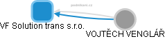 VF Solution trans s.r.o. - obrázek vizuálního zobrazení vztahů obchodního rejstříku