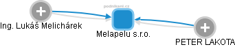 Melapelu s.r.o. - obrázek vizuálního zobrazení vztahů obchodního rejstříku