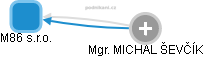 M86 s.r.o. - obrázek vizuálního zobrazení vztahů obchodního rejstříku