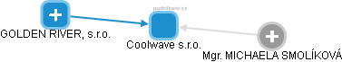 Coolwave s.r.o. - obrázek vizuálního zobrazení vztahů obchodního rejstříku