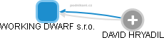 WORKING DWARF s.r.o. - obrázek vizuálního zobrazení vztahů obchodního rejstříku