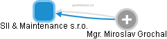 SII & Maintenance s.r.o. - obrázek vizuálního zobrazení vztahů obchodního rejstříku