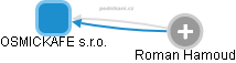 OSMICKAFE s.r.o. - obrázek vizuálního zobrazení vztahů obchodního rejstříku