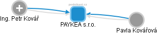 PAYKEA s.r.o. - obrázek vizuálního zobrazení vztahů obchodního rejstříku