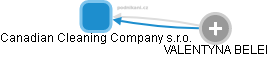 Canadian Cleaning Company s.r.o. - obrázek vizuálního zobrazení vztahů obchodního rejstříku