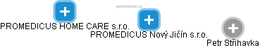 PROMEDICUS Nový Jičín s.r.o. - obrázek vizuálního zobrazení vztahů obchodního rejstříku