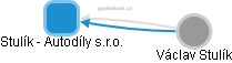Stulík - Autodíly s.r.o. - obrázek vizuálního zobrazení vztahů obchodního rejstříku