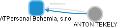 ATPersonal Bohémia, s.r.o. - obrázek vizuálního zobrazení vztahů obchodního rejstříku