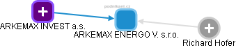 ARKEMAX ENERGO V. s.r.o. - obrázek vizuálního zobrazení vztahů obchodního rejstříku