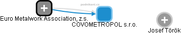 COVOMETROPOL s.r.o. - obrázek vizuálního zobrazení vztahů obchodního rejstříku