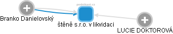 štěně s.r.o. v likvidaci - obrázek vizuálního zobrazení vztahů obchodního rejstříku