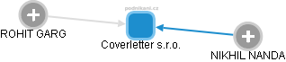 Coverletter s.r.o. - obrázek vizuálního zobrazení vztahů obchodního rejstříku
