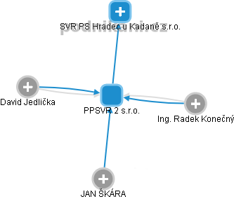 PPSVR 2 s.r.o. - obrázek vizuálního zobrazení vztahů obchodního rejstříku