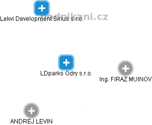 LDparks Odry s.r.o. - obrázek vizuálního zobrazení vztahů obchodního rejstříku
